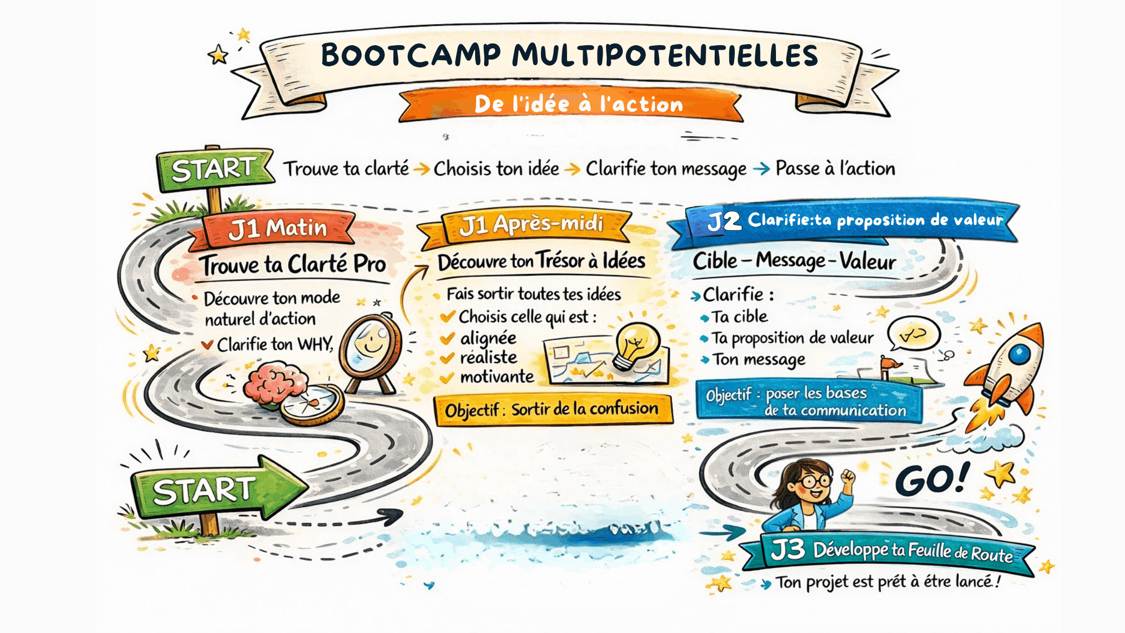 parcours -multipotentielle